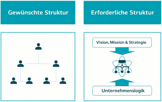 Nachfolgeplanung und Erbschaftsteuer